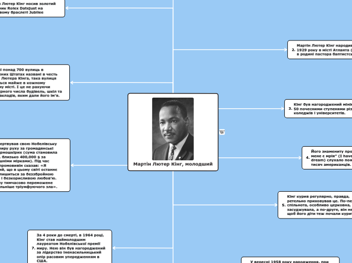 Мартін Лютер Кінг, молодший - Mind Map